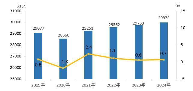 2024移民工人跟踪报告