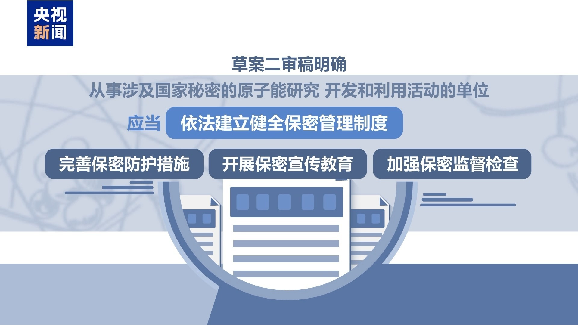 第二次测试原子能法，双重紧急机密性升级以开