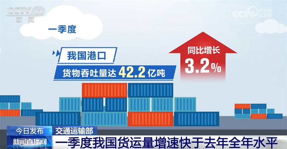 130.6亿吨、173.9亿人次、10万公里……我国交通运输职业局面杰出 “民生含量”高