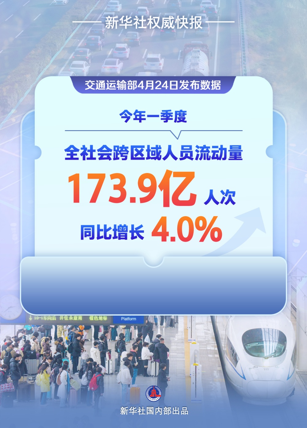 新华社新闻社新闻社| 173.9亿人！我国家的交通在