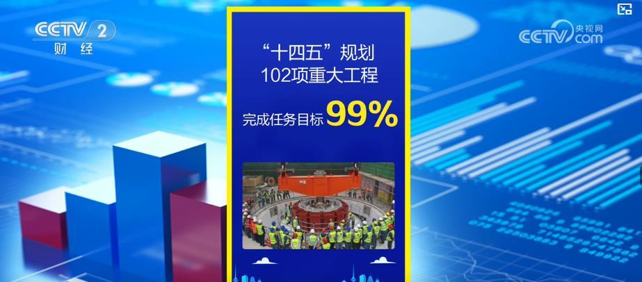 第14五年的项目结果计划非常了不起：实现了任务
