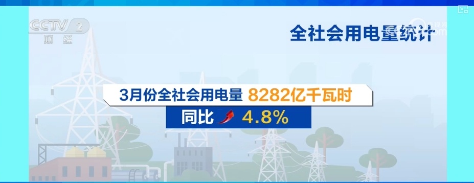 多职业用电数据“电力满格” 喜人数据中汹涌着经济生机
