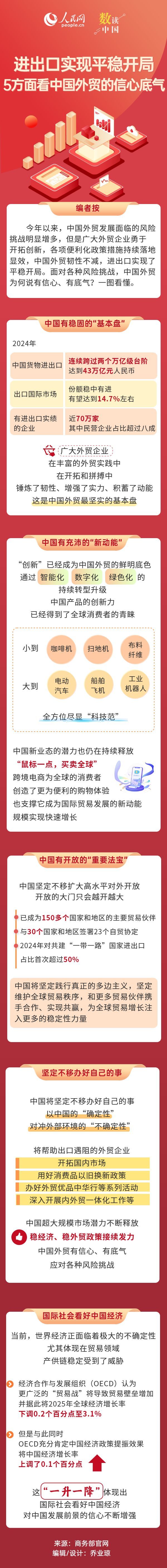 进出口完成平稳局面 5方面看中国外贸的决心底气