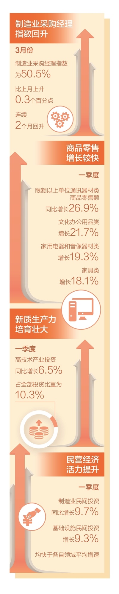 四个数据开始