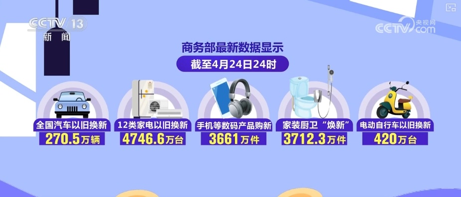 “计算“读取”续签”阳性结果。消费品正在利