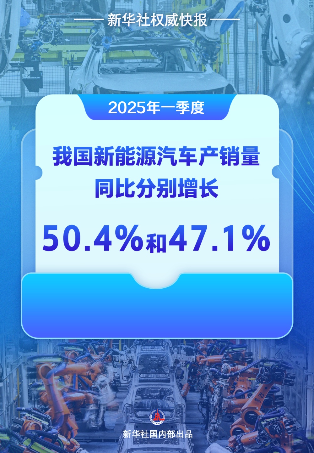 新华社新闻当局|继续加快！我国家的新汽车制造