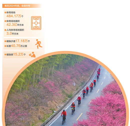 到2024年底，该国的人均体育场地面积将达到3.0平
