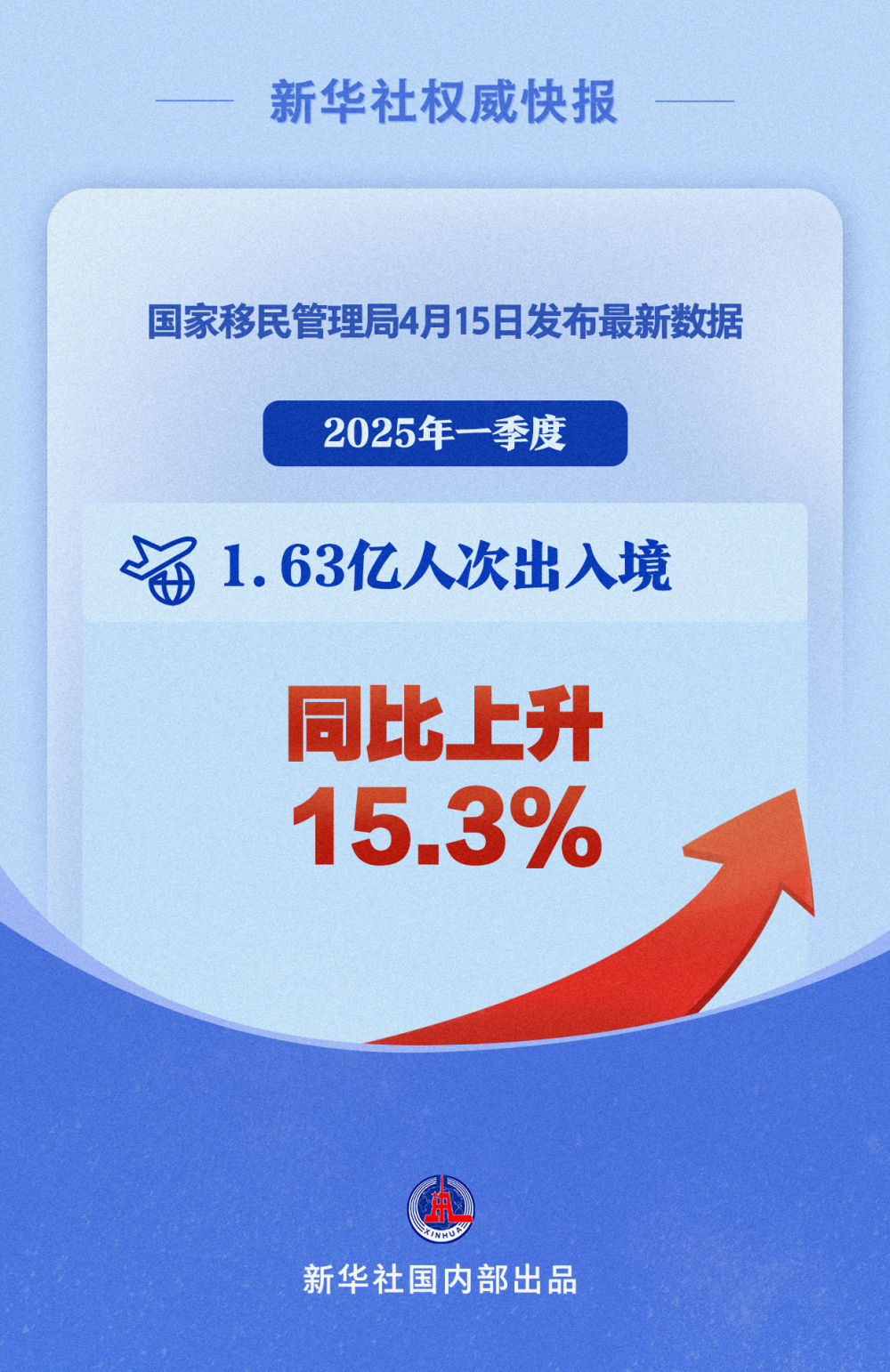 新华社的入站增长了40％！奇迹 - “中国的旅程”