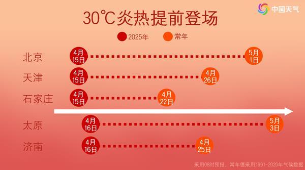 郑州（Zhengzhou）和shijiazhuang可能会打破该省北部