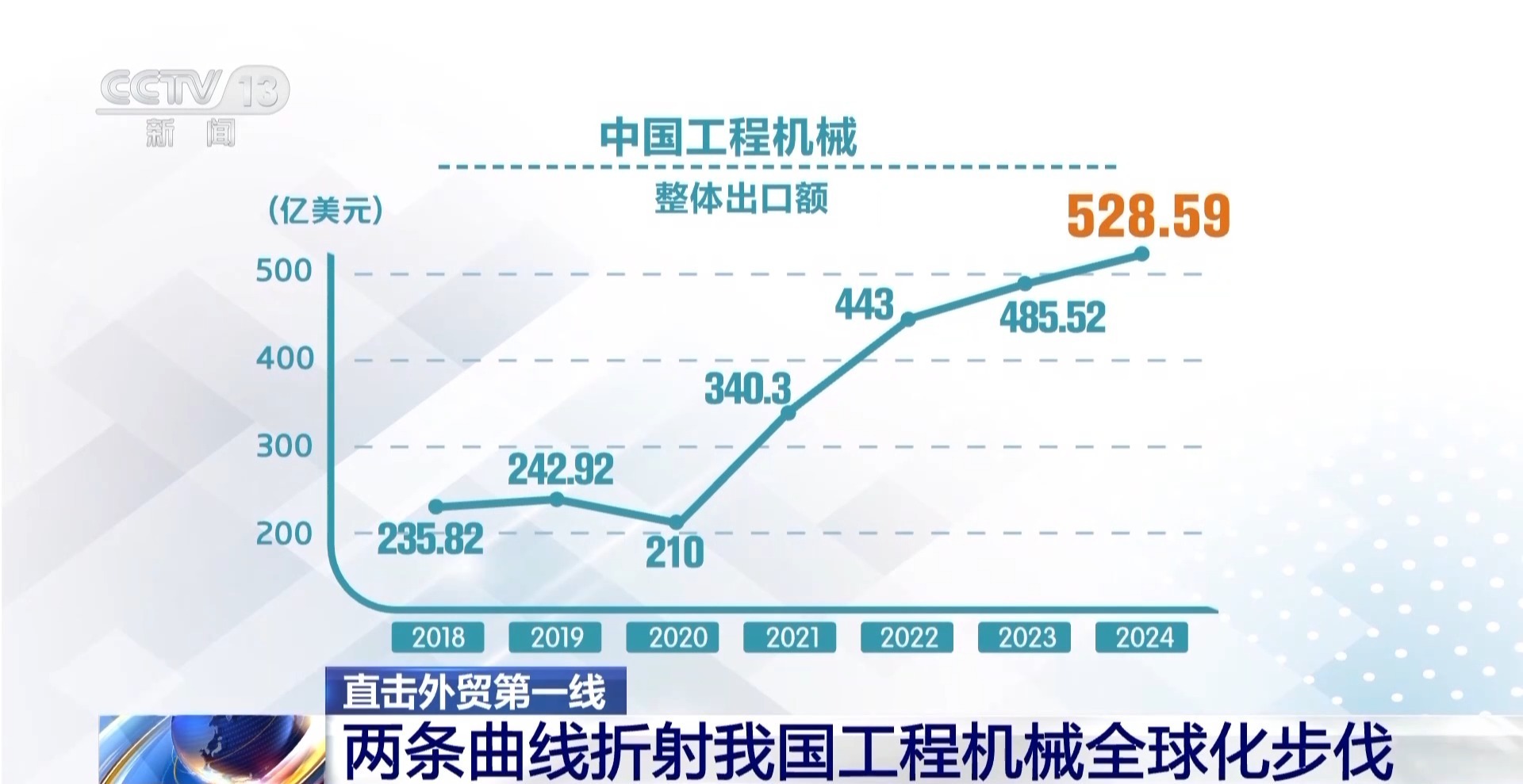中国工程机械装备在海外火爆如常 这些“大块头”靠什么应对挑战？(图7)