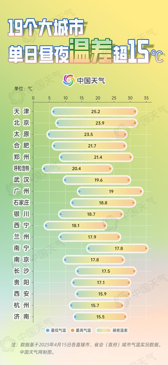 在许多地方出现了“每天两个时期”。大数据显