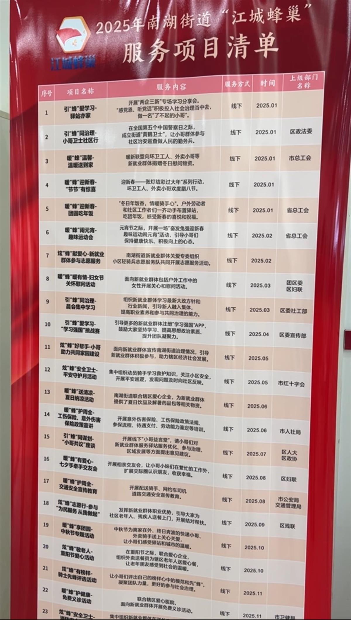 湖北部已完成并在5,035个联合电台中使用，外卖家