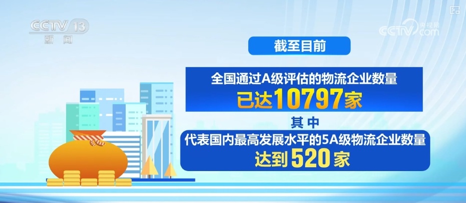 A级别,超过10,000家公司!物流行业从“积累量”