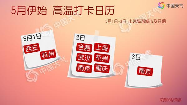 南北方连续升温多地或创新高 五一假日长江中下游将现超前高温