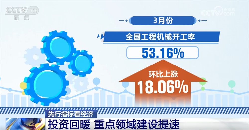 由领先指标酌情决定，第一季度经济开始稳定，