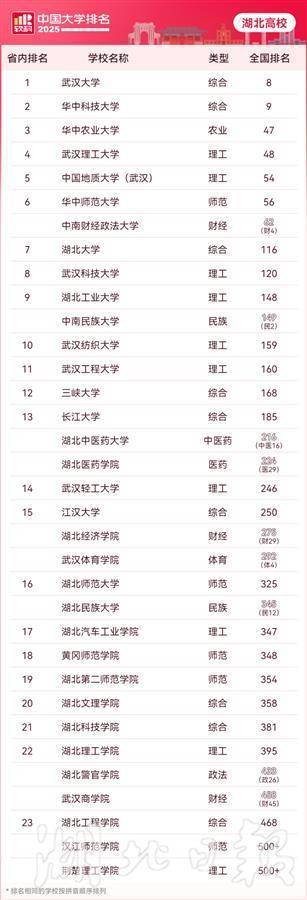2025年，中国大学在软科学