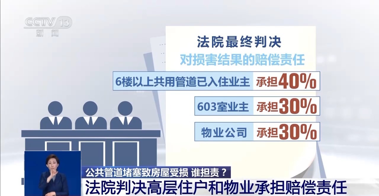 爱体育下载公共管道堵塞致房屋受损 谁担责？(图5)