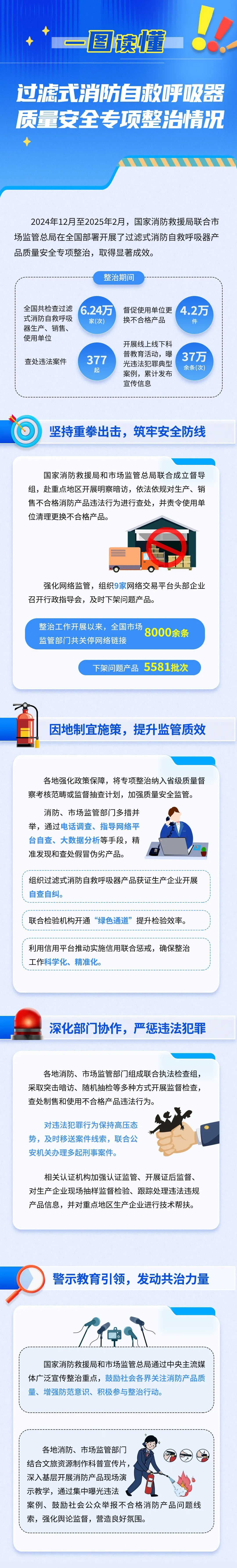 全国查办4.2万件！