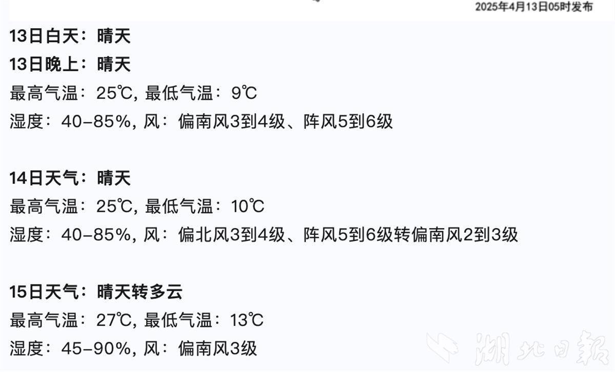 武汉的阳光天气又回来了，温度差异很大