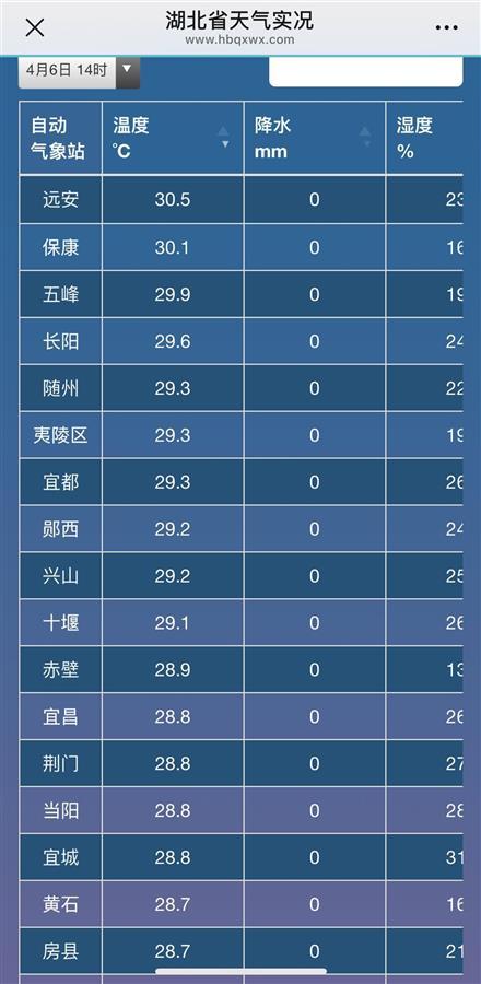 最多33°C！早期的经验标签 - 经验被发送到湖北