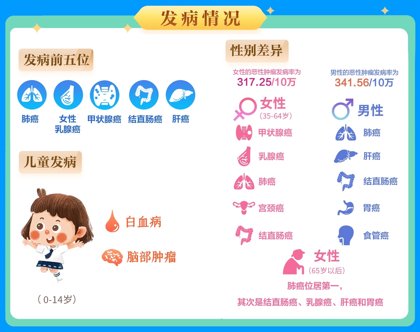 Hubei发布了最新的肿瘤登记数据，即“癌症老板”