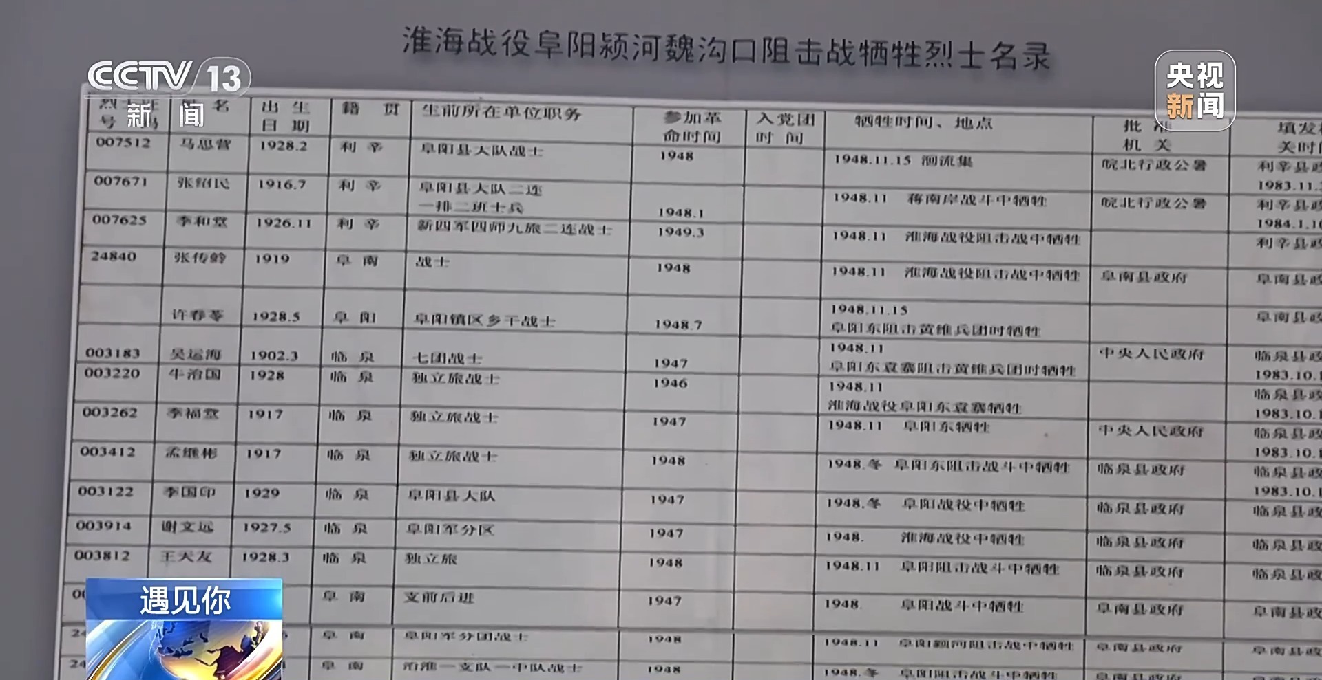 遇见你丨为烈士立碑 让英雄不再“无名” 寻访纪念碑背后的故事(图7)