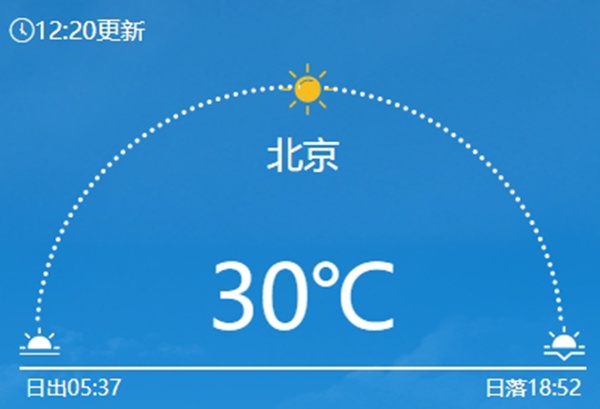 北京气温本年初次冲上30℃ 明后天气温将回落