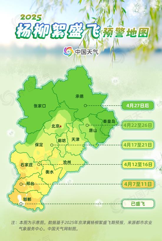 Catkin再次飞行！ 2025年柳猫Shengfei早期地图警告在