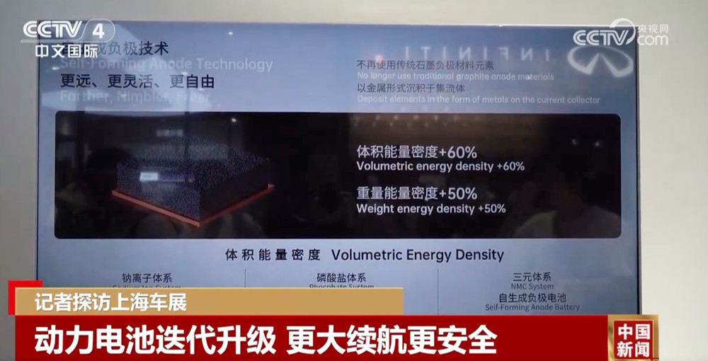电池，超快速充电，智能的“大脑” ...让我们看