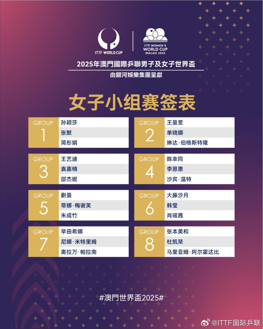 澳门世界杯国乒抽签成果出炉 孙颖莎林诗栋一组王楚钦二组