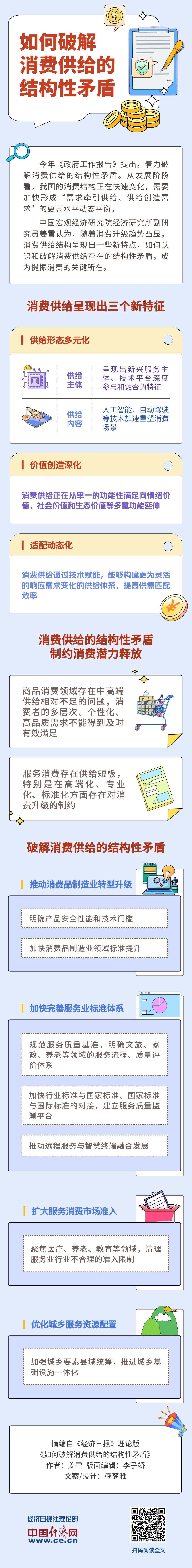 【理响我国·经视图】怎么破解消费供应的结构性对立