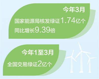 广东深圳绿电绿证买卖继续升温 绿证“刷开”动力商场大门（美丽我国）