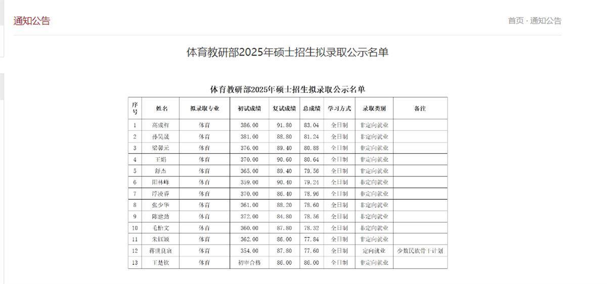 王·楚平（Wang Chuqin）要去北京大学！过去，考试