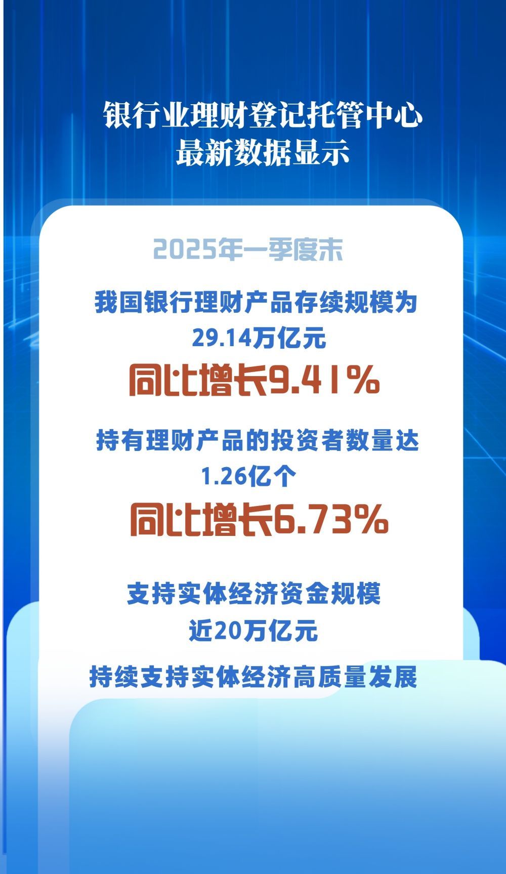 9.41％！我国财富管理管理的规模