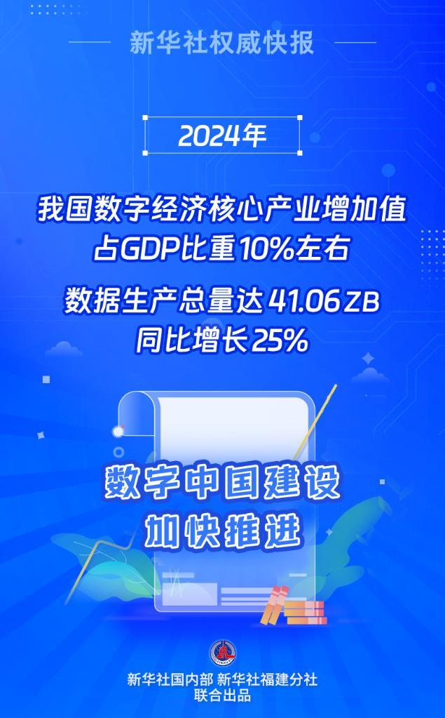 变得更加活跃!使我的国家的总数据逐年增长到