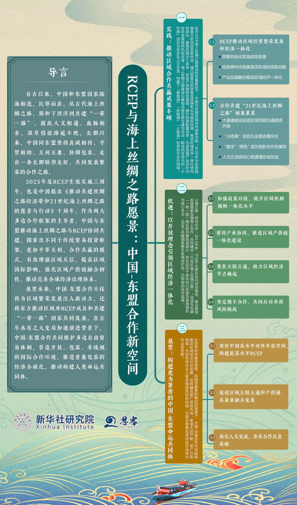 思想导图来了！一图了解《RCEP与海上丝绸之路愿景：我国—东盟协作新空间》智库陈述