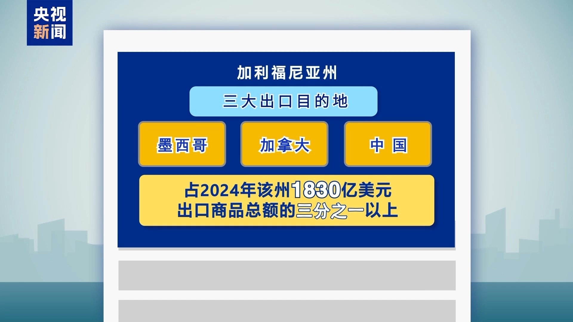 苏是美国联邦政府的关税,为什么加利福尼亚是