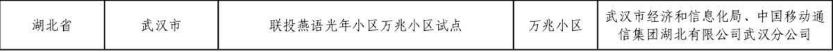 这是国家10G光网飞行员！井里15分是列表