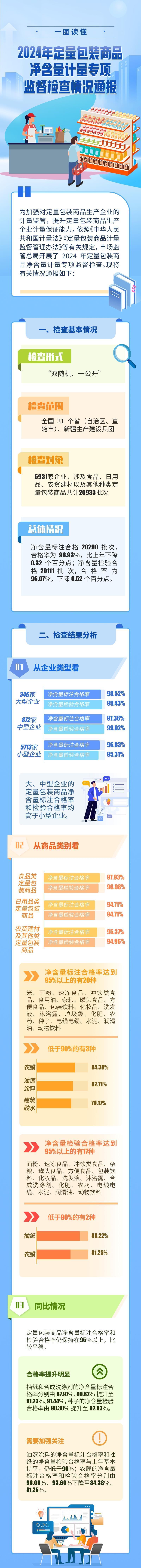 总体通过率超过96％！宣布了2024年包装产品数量