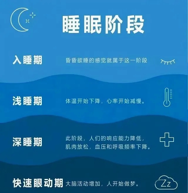 闭上眼睛但不睡觉是否会迟到？医生：闭上眼睛