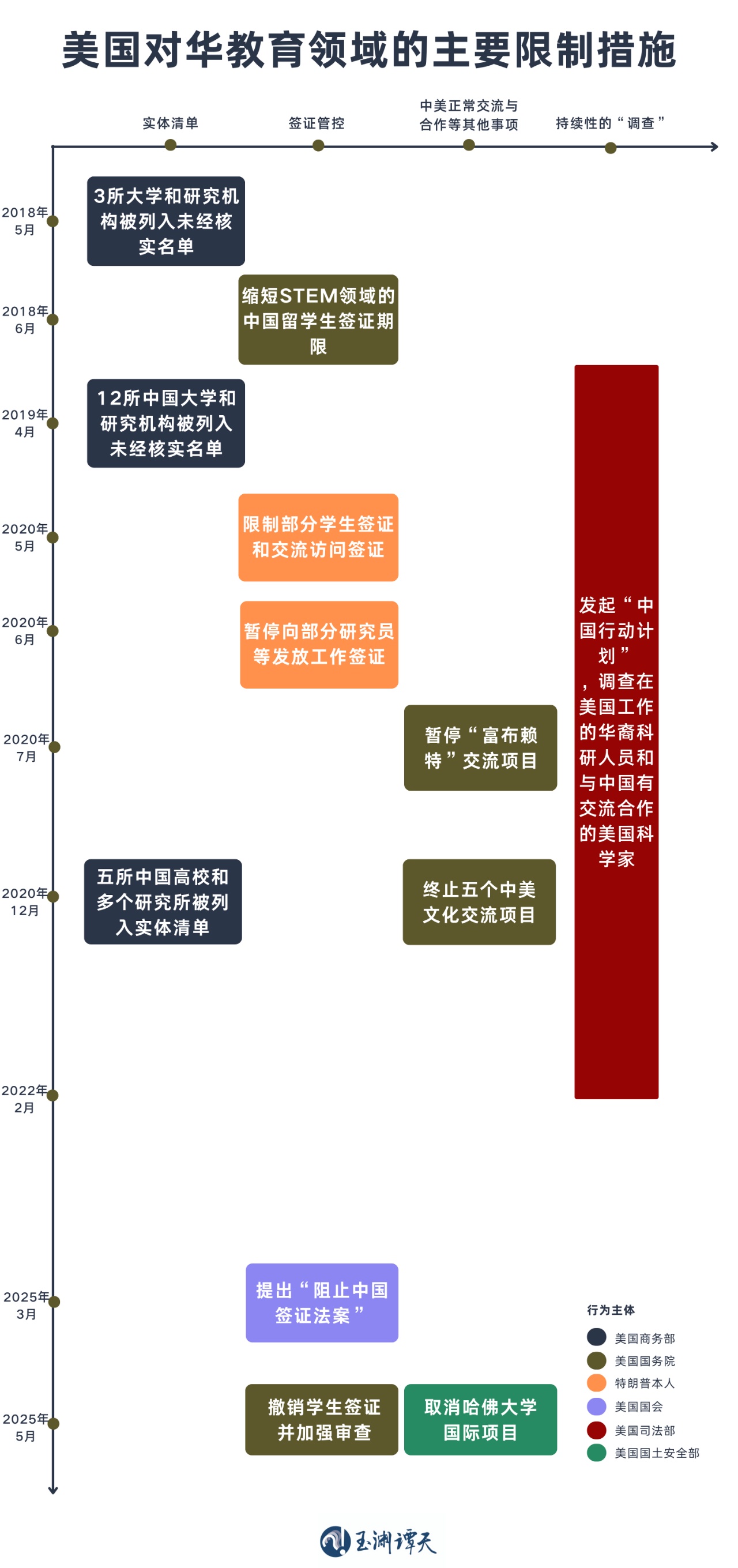 签证限制的兴起背后：美国困境