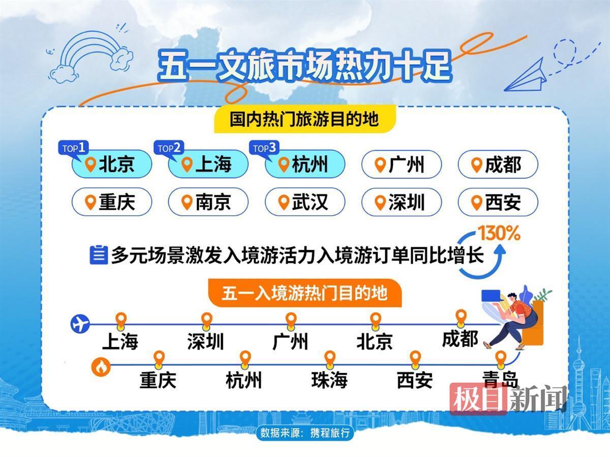 武汉的级别是五月日中国十大流行的旅游目的地