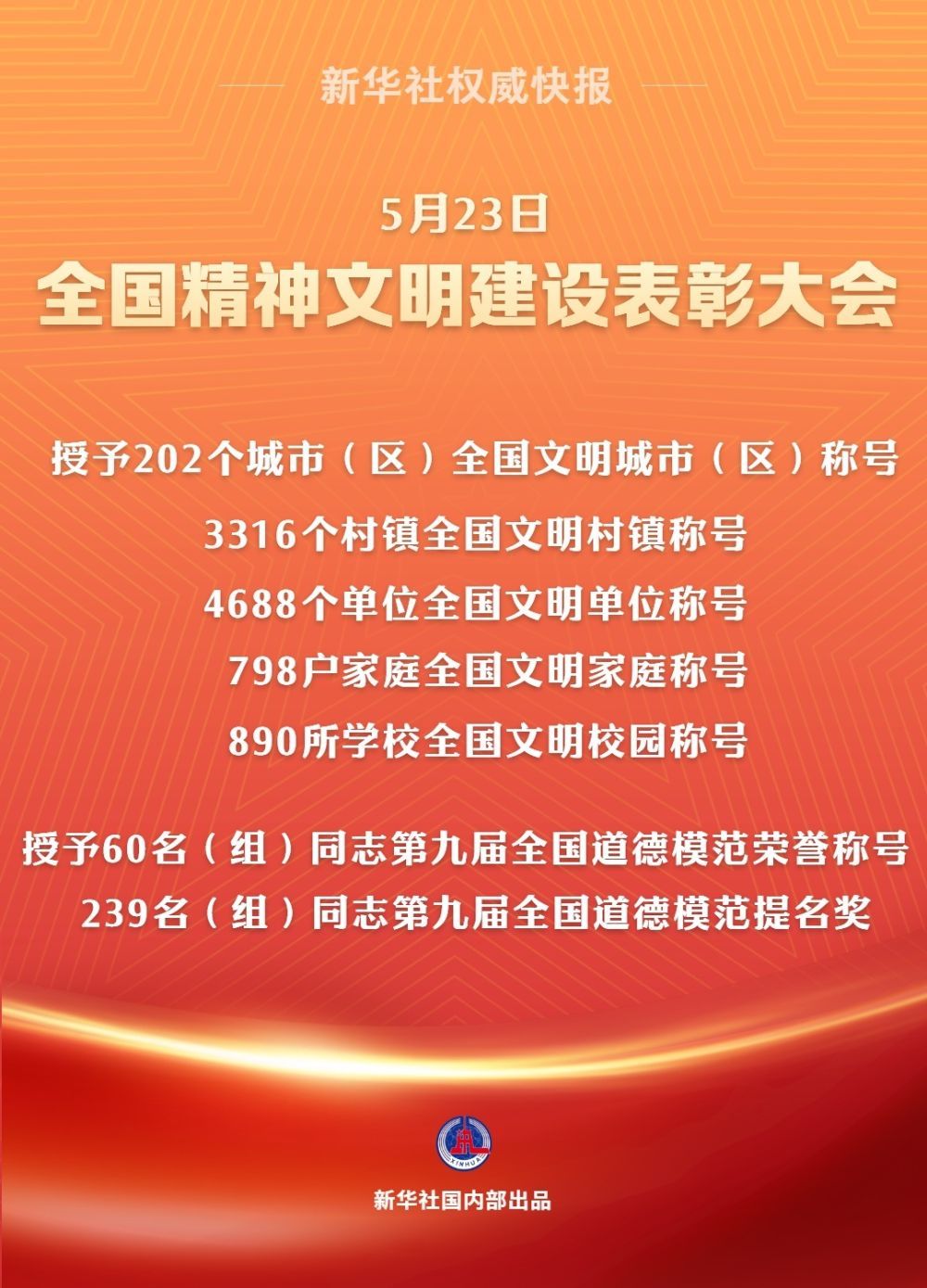新华鲜报丨树价值标杆！这些典型照见精神文明之光