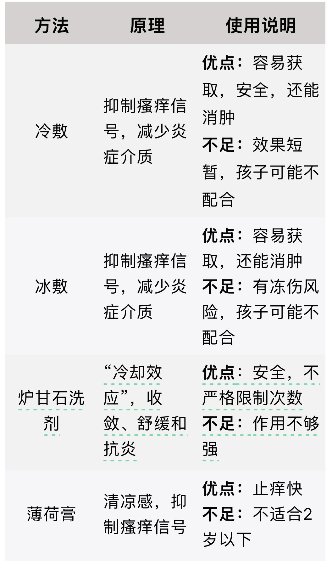被蚊子咬了能敏捷止痒的4个办法，期望你用不上