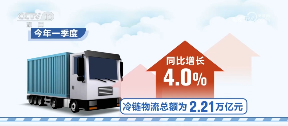 拉斯维加斯5001官网|玛亚网|221万亿元、同比增长40%