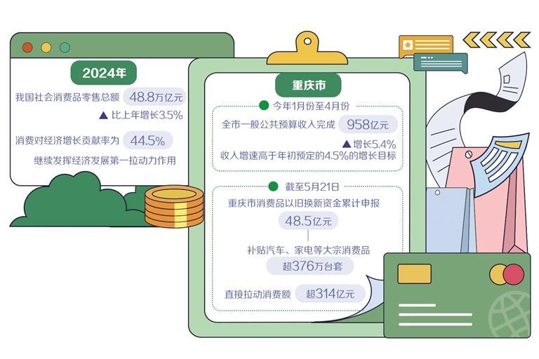 资源的财务协调以增加消费