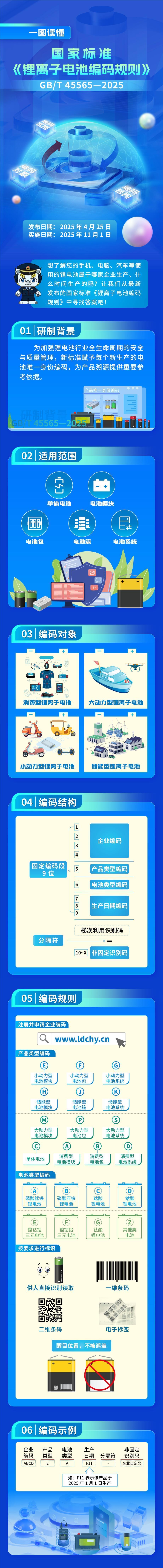 11月起每个新出产电池都将有“身份证”