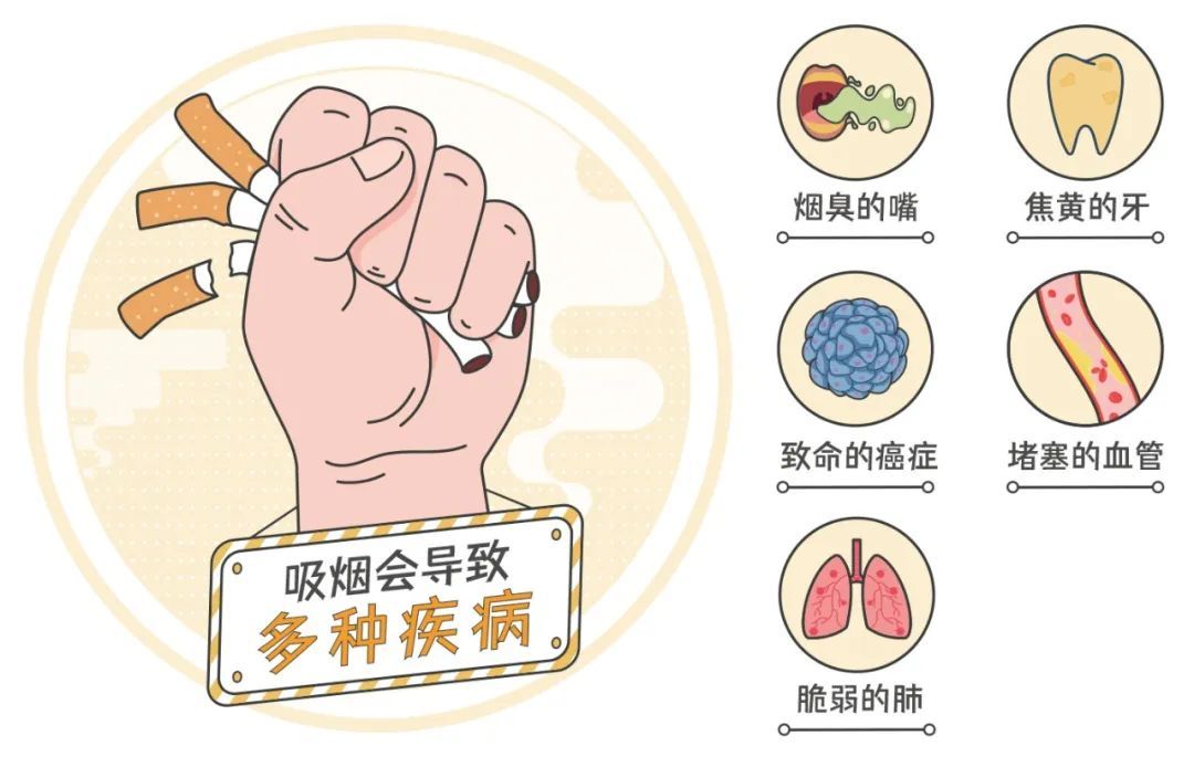 从芳华开端的“健康倒计时”？早戒烟，早获益！