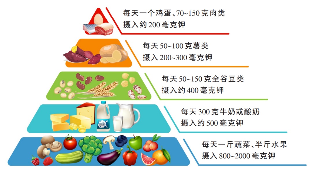 一个改进睡觉的办法：晚餐吃点“钾”