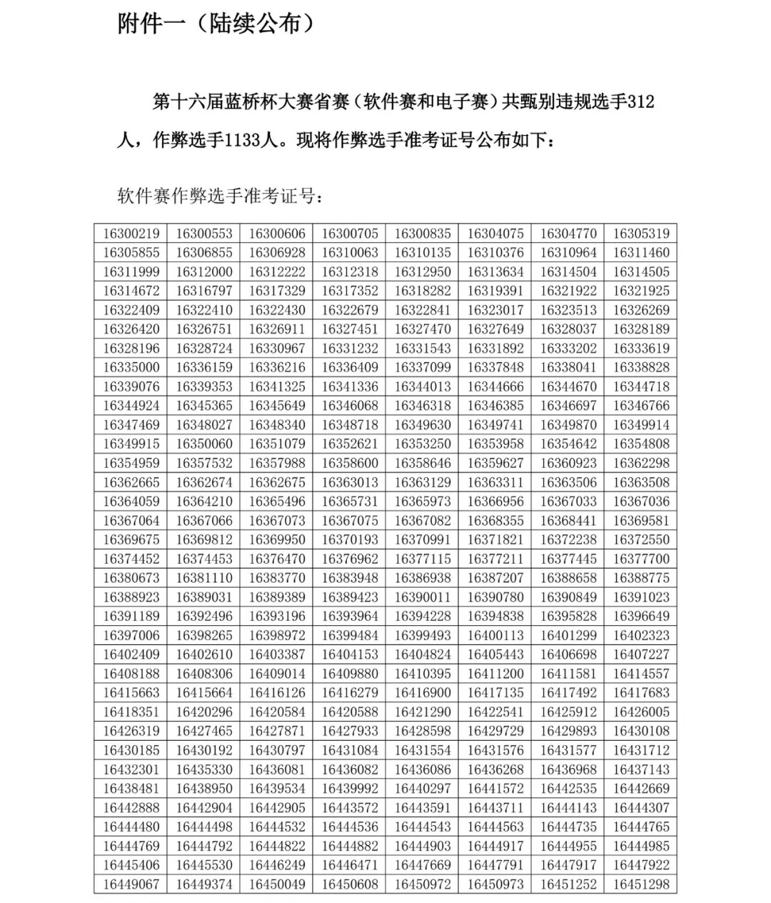1133人做弊！撤销成果，禁赛三年